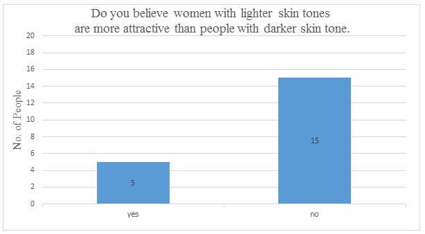 figure1