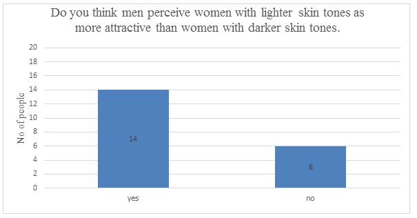 Figure2